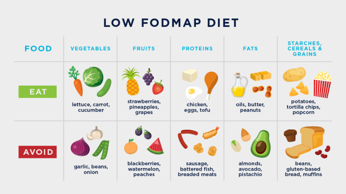 Chế độ ăn FODMAP thấp